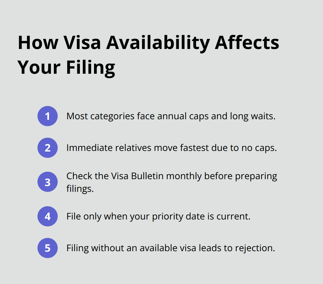 Key Visa Bulletin realities for U.S. adjustment of status applicants.