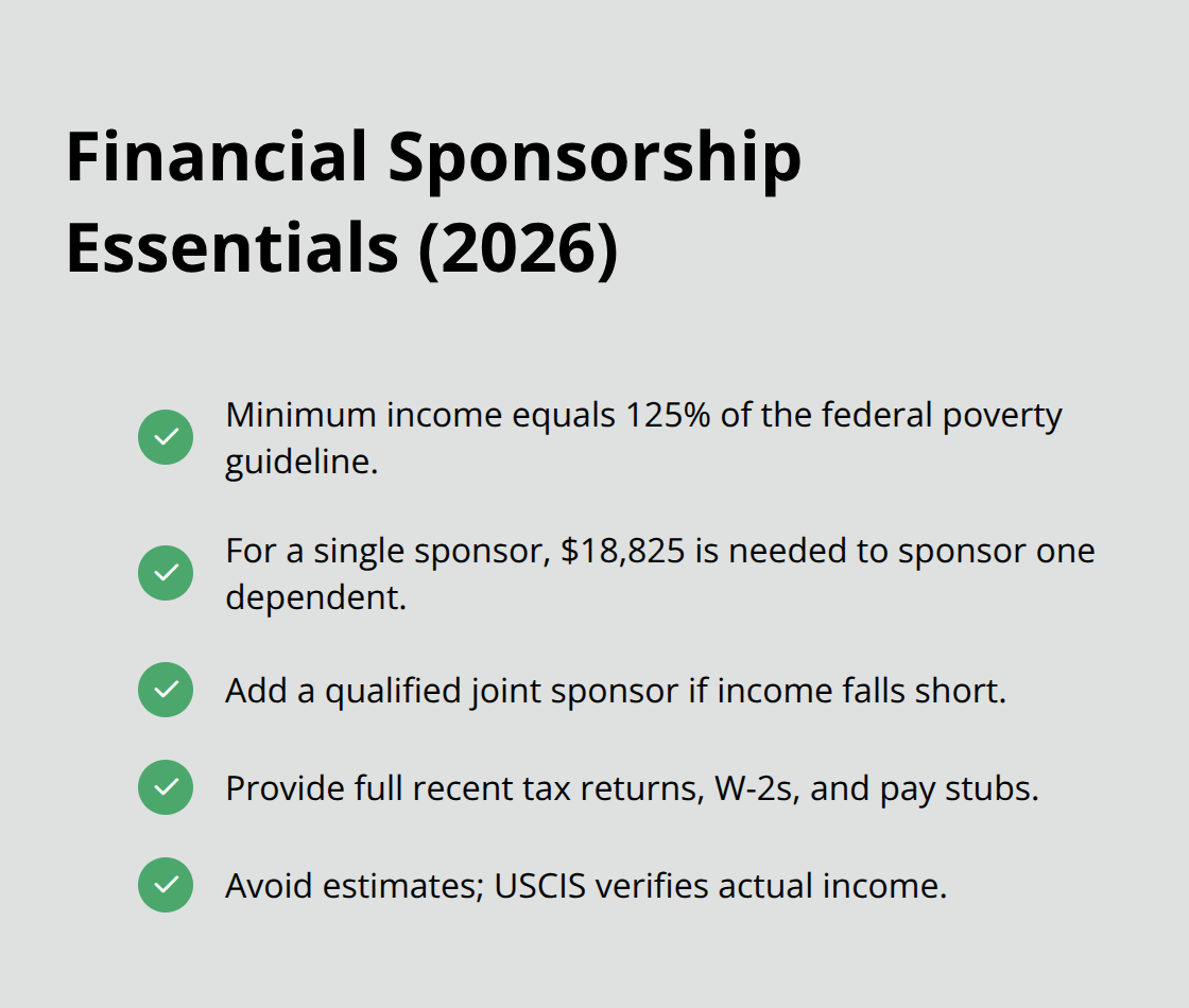 Income thresholds and proof required for Form I-864 sponsorship in the United States. - adjustment of status eligibility