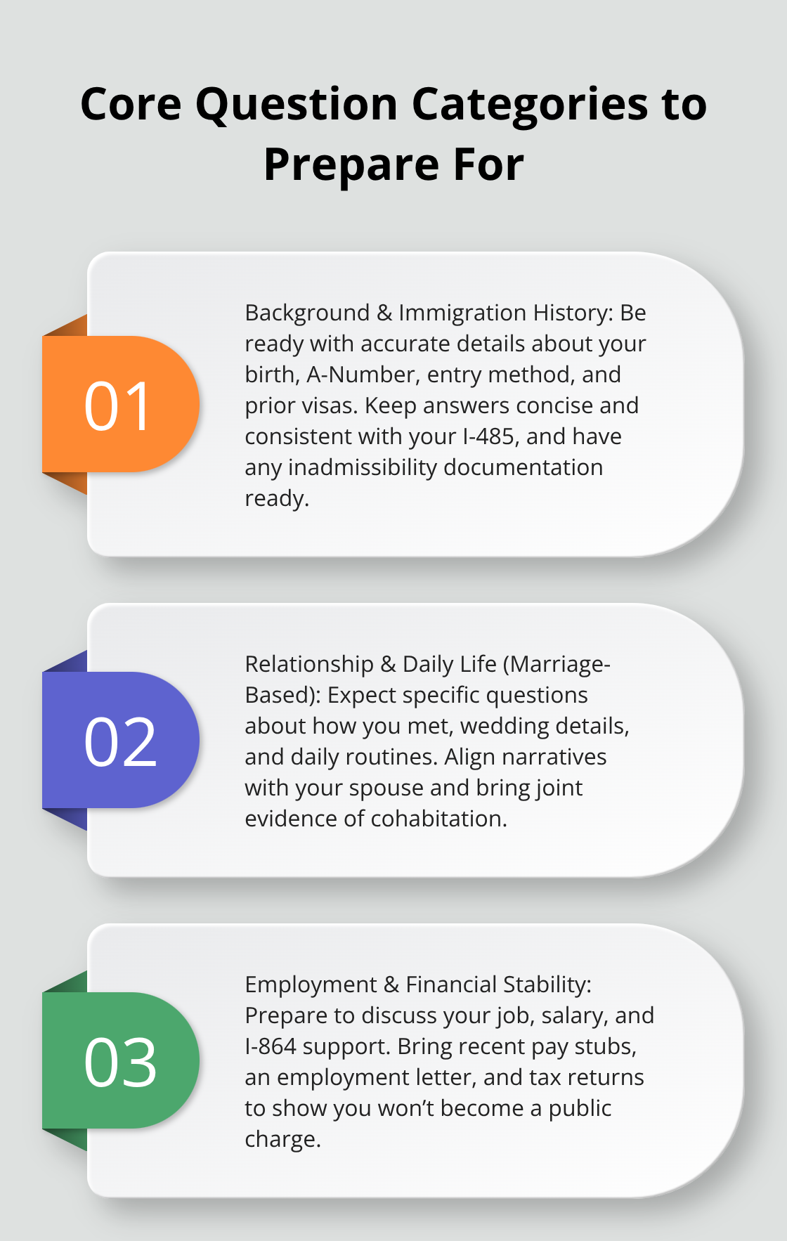 Three-part overview of background, relationship, and financial question categories in USCIS interviews. - adjustment of status interview questions