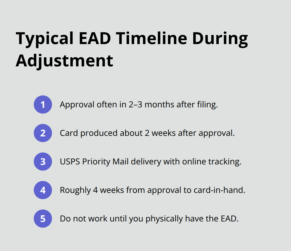 Compact ordered list outlining the typical EAD approval and card delivery timeline for adjustment applicants - adjustment of status work permit