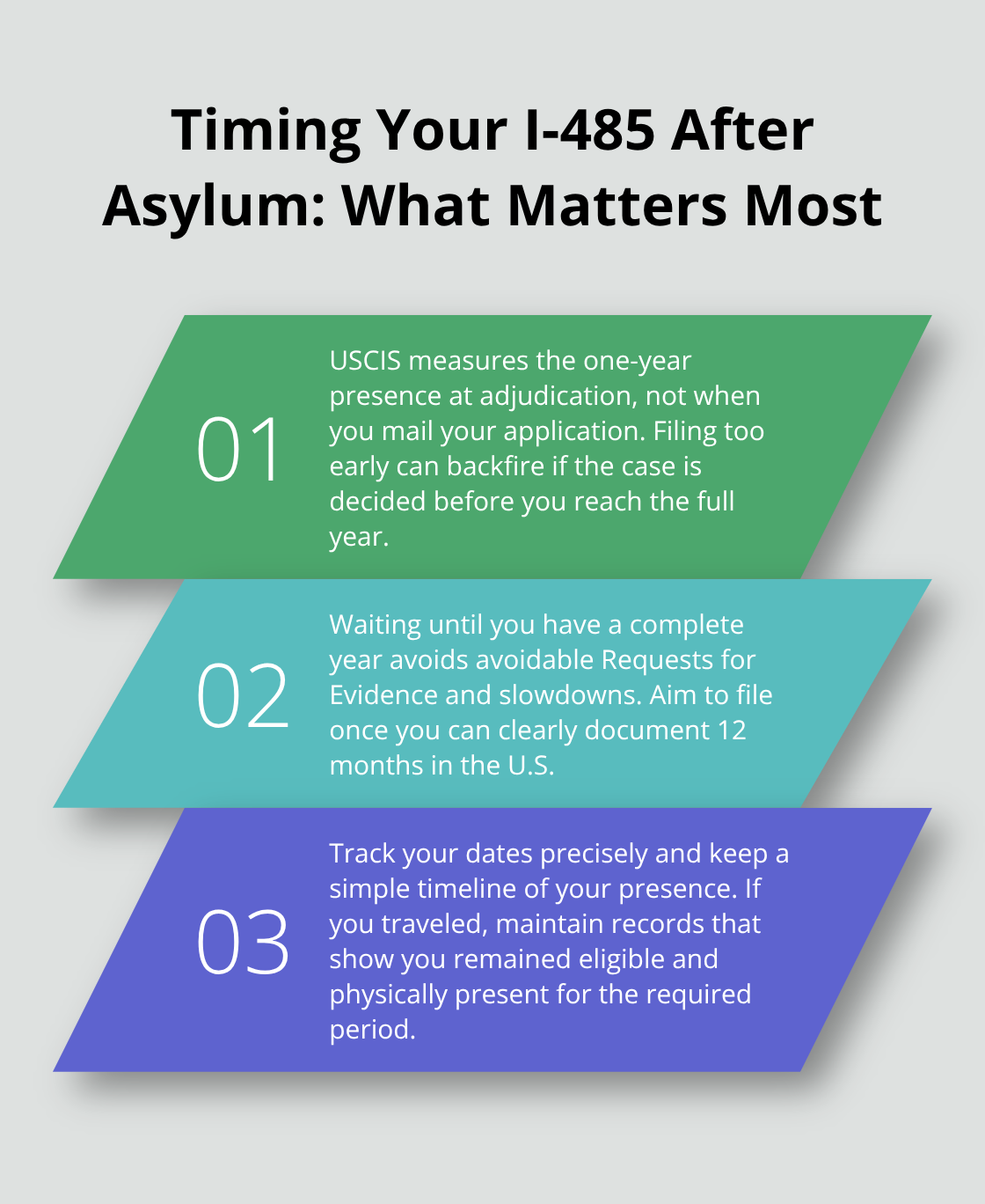 Three key timing insights for filing Form I-485 after an asylum grant in the United States.