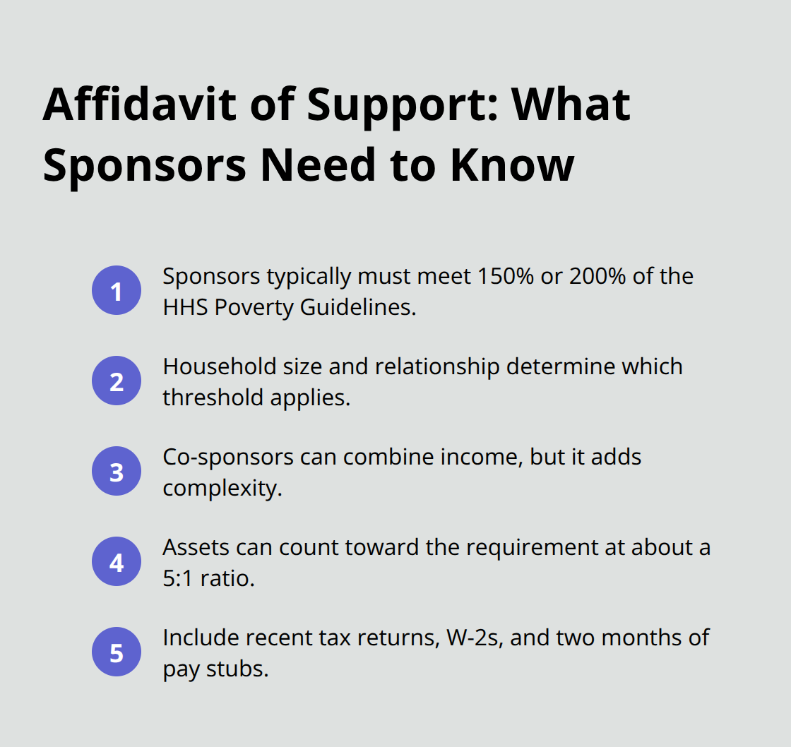 Key financial rules for Form I-864 sponsors in 2026 - green card adjustment of status