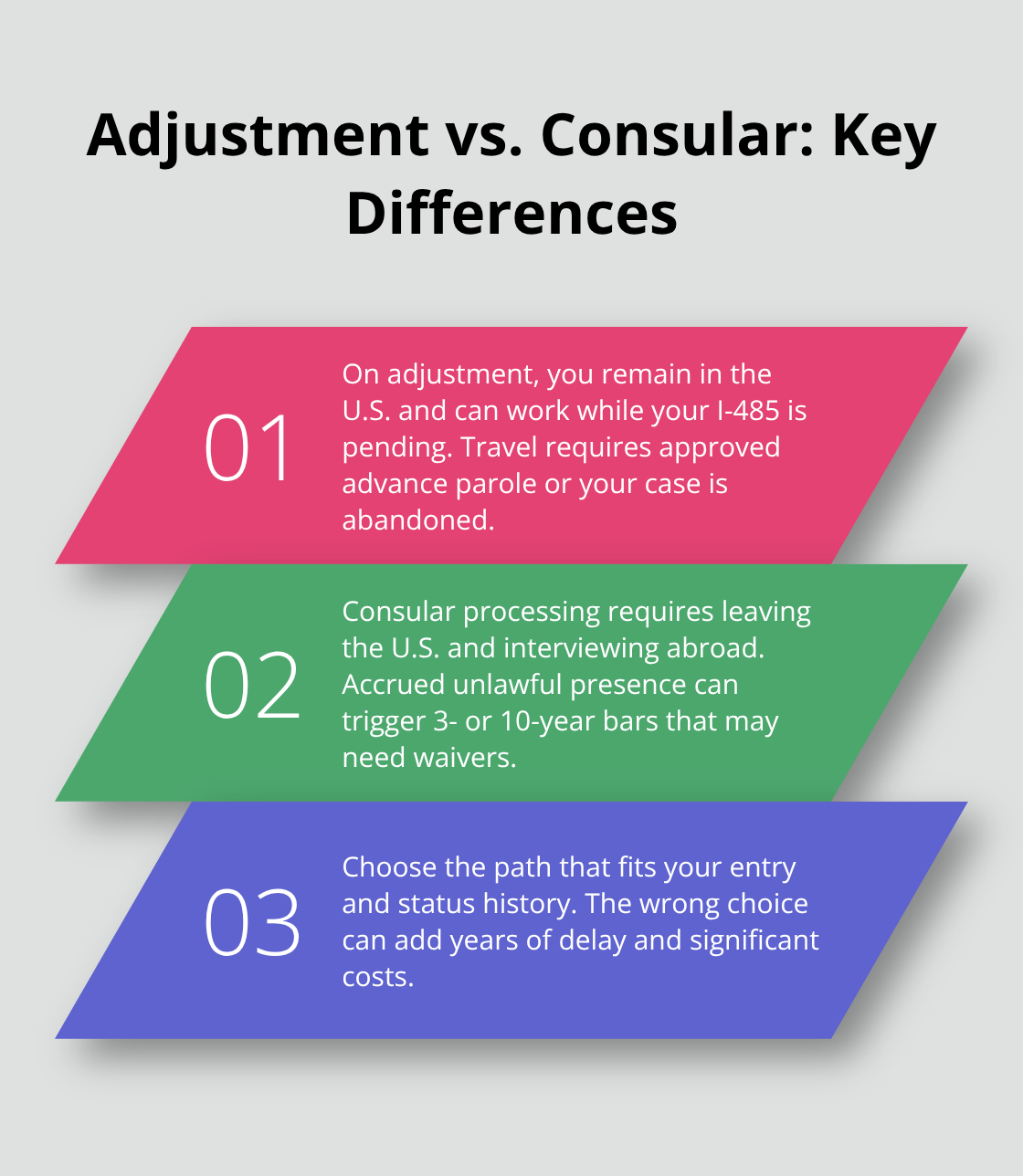 Comparison of adjustment of status and consular processing considerations