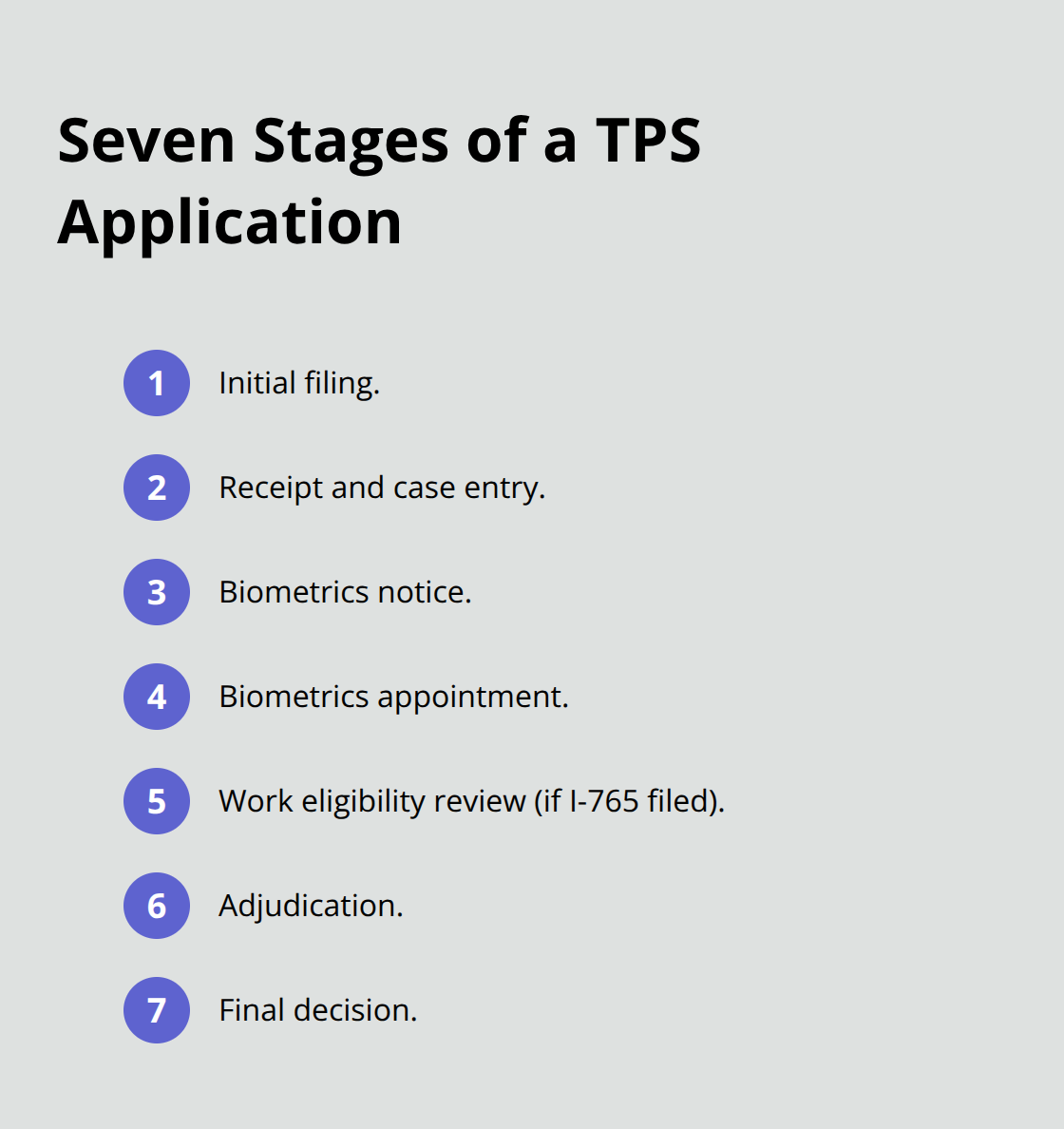 Compact checklist of the seven stages a TPS application goes through at USCIS. - tps adjustment of status