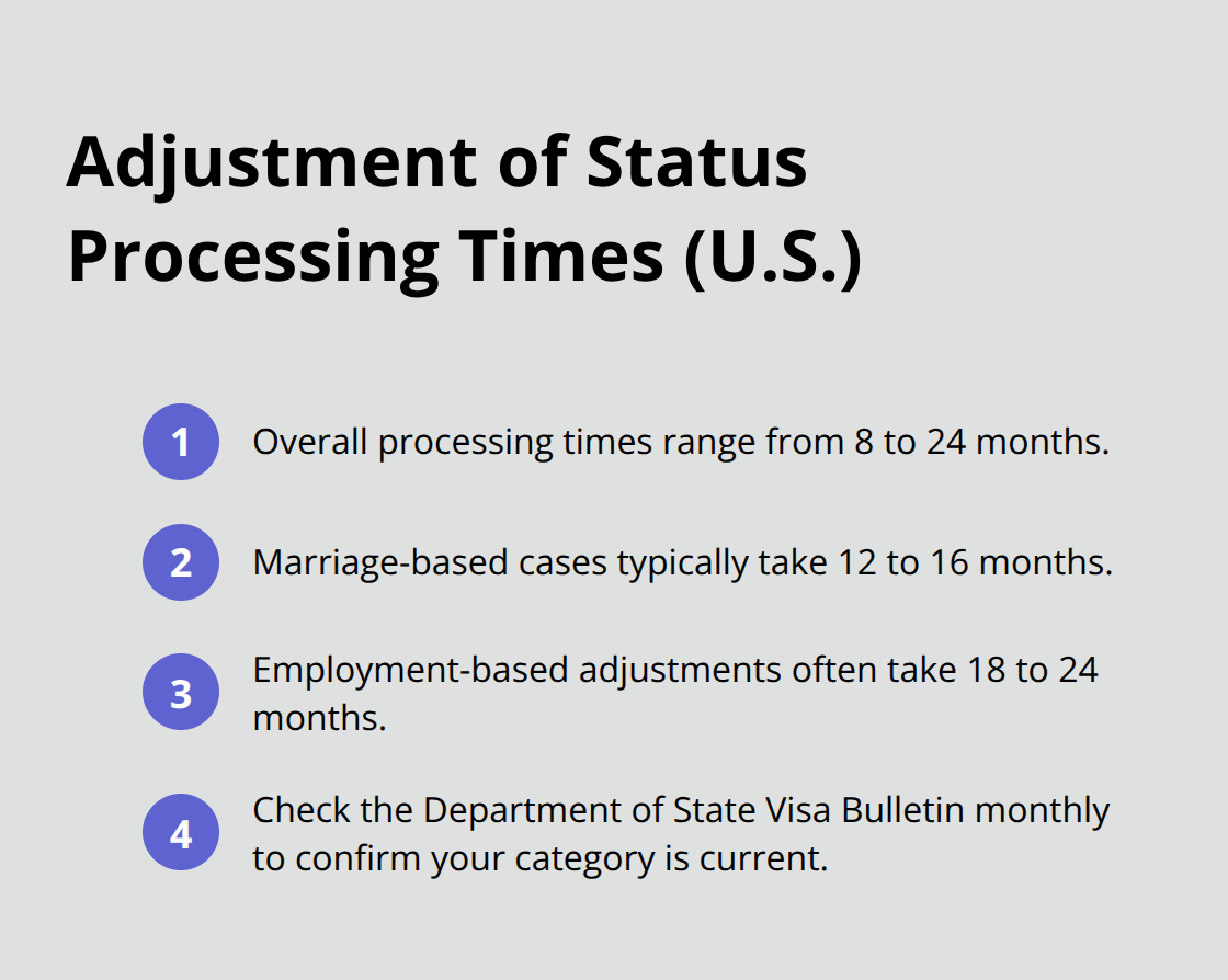 Typical USCIS adjustment of status timelines by category - adjustment of status documents
