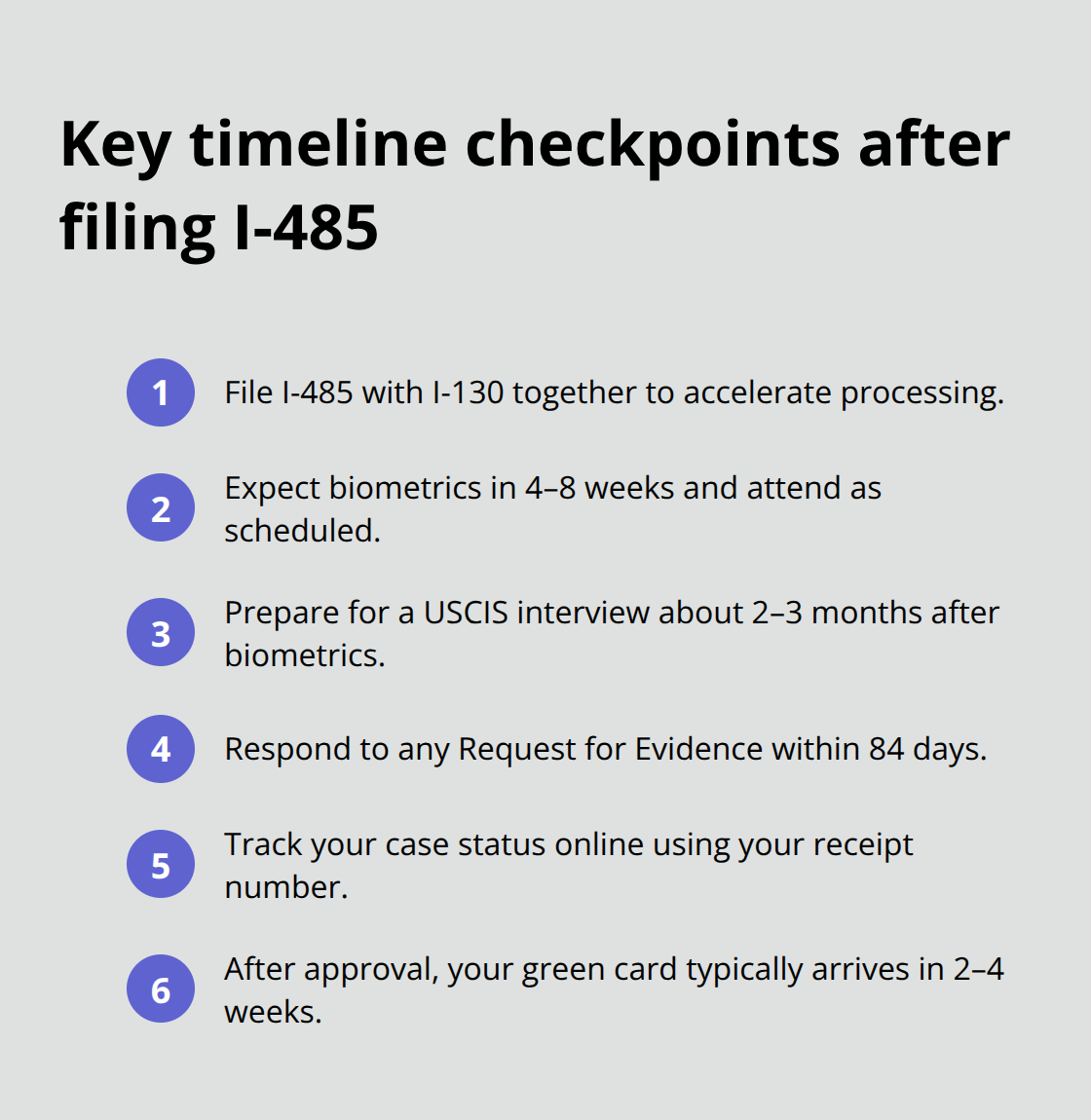 Compact checklist of major timeline milestones for a marriage-based I-485 in the United States - adjustment of status through marriage