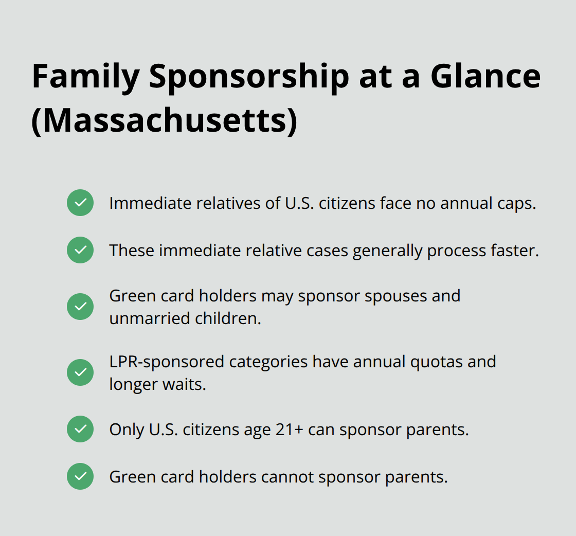 Key family-based green card sponsorship rules for Massachusetts applicants - Brockton MA green card