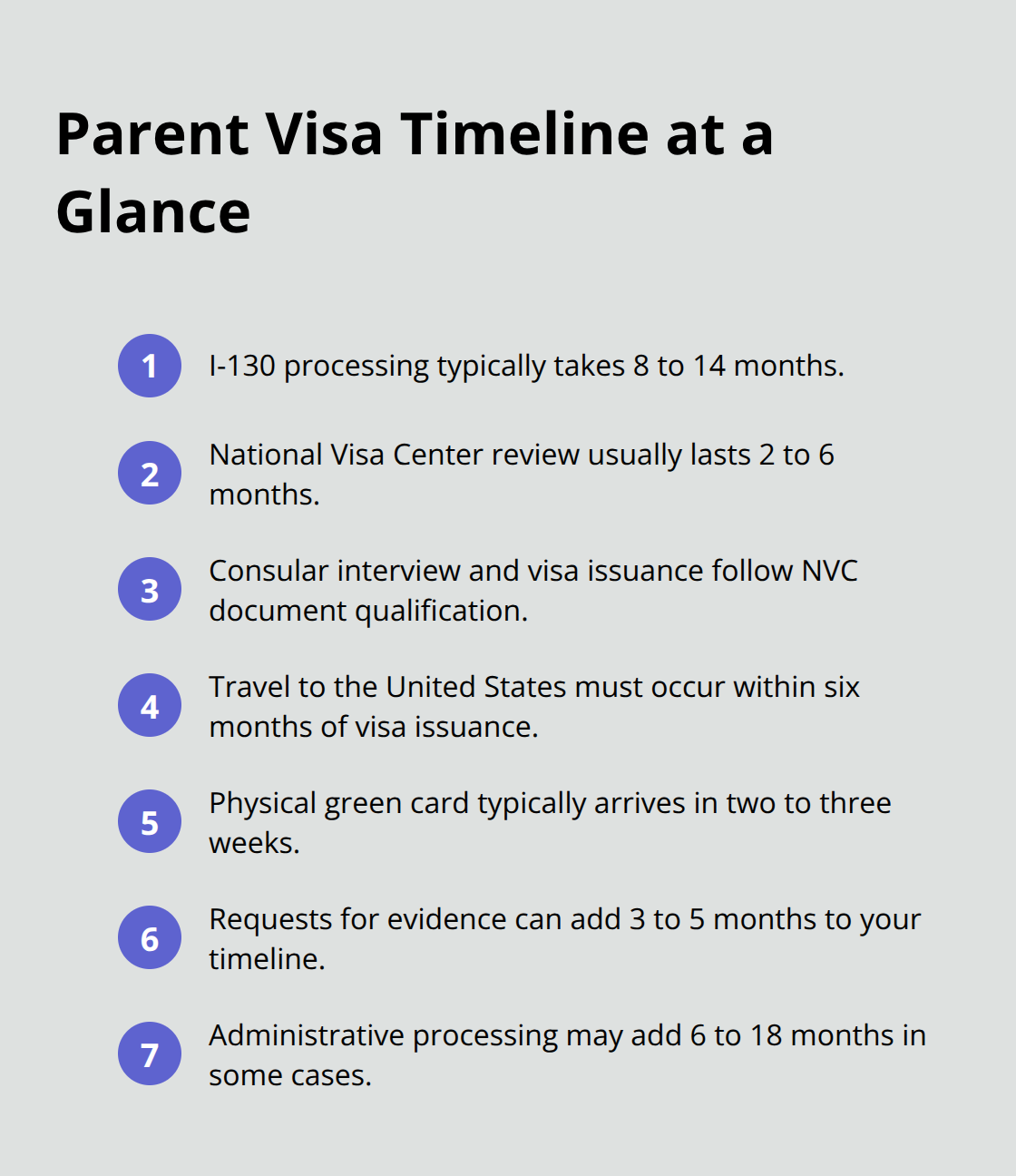 Compact list of key U.S. parent visa milestones and typical durations