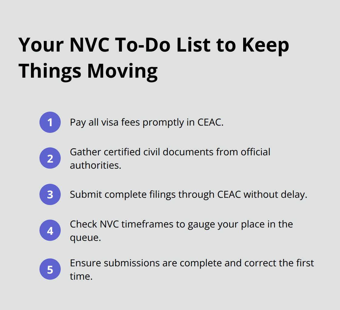 Compact list of key NVC action steps to prevent delays. - consulate general processing