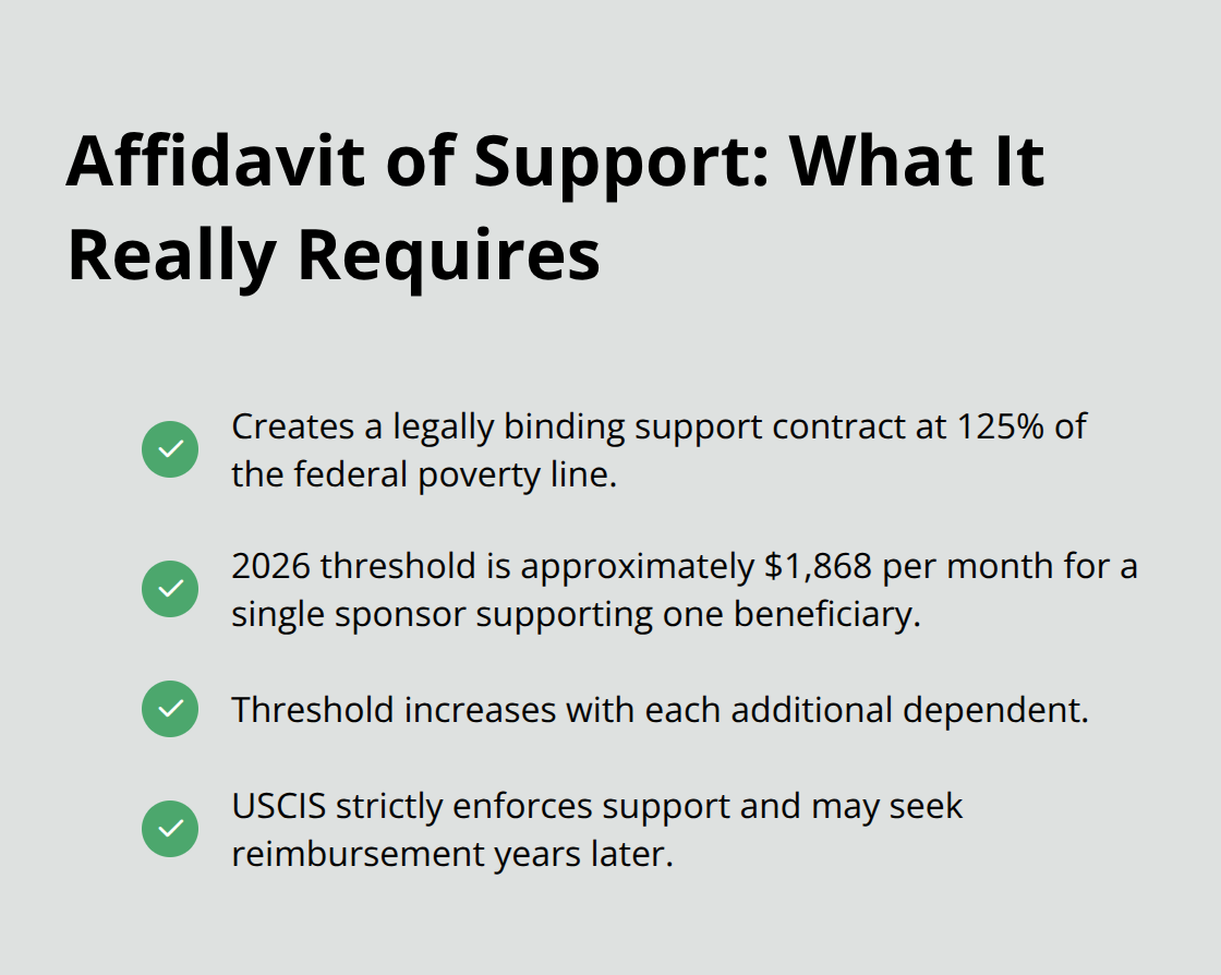 Checklist of key Affidavit of Support (Form I-864) requirements and enforcement details. - family immigration case evaluation