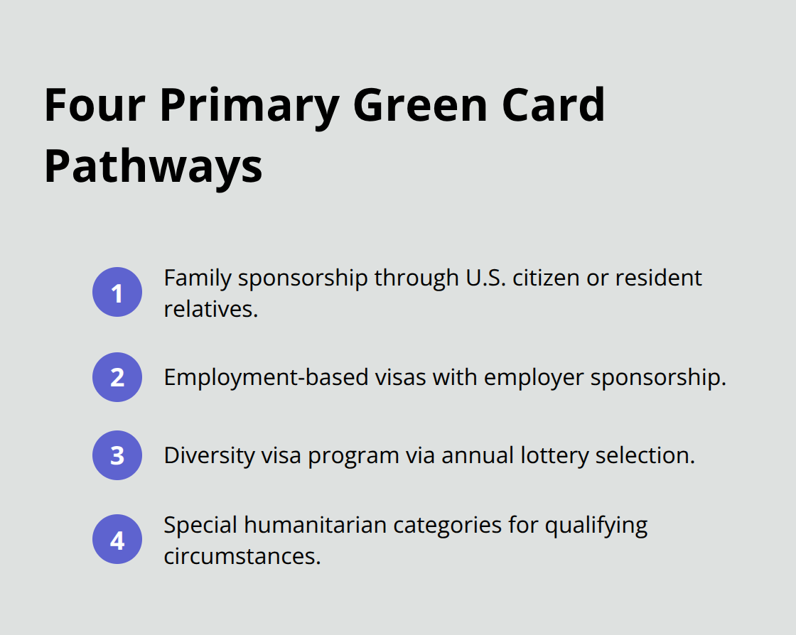 Visual list of four main green card pathways for Brockton applicants in the U.S. - Brockton green card help