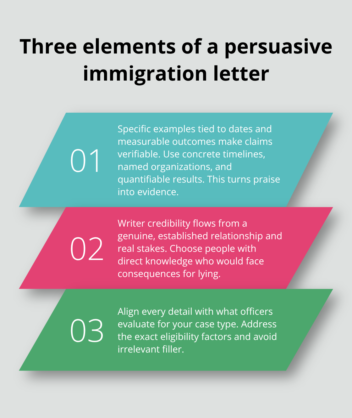 Three core elements USCIS officers value in support letters