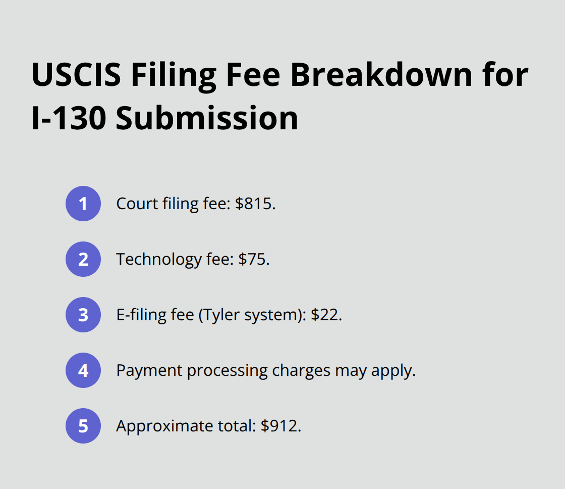 Compact list showing the I-130 filing fee components and approximate total - Petition for relatives Massachusetts