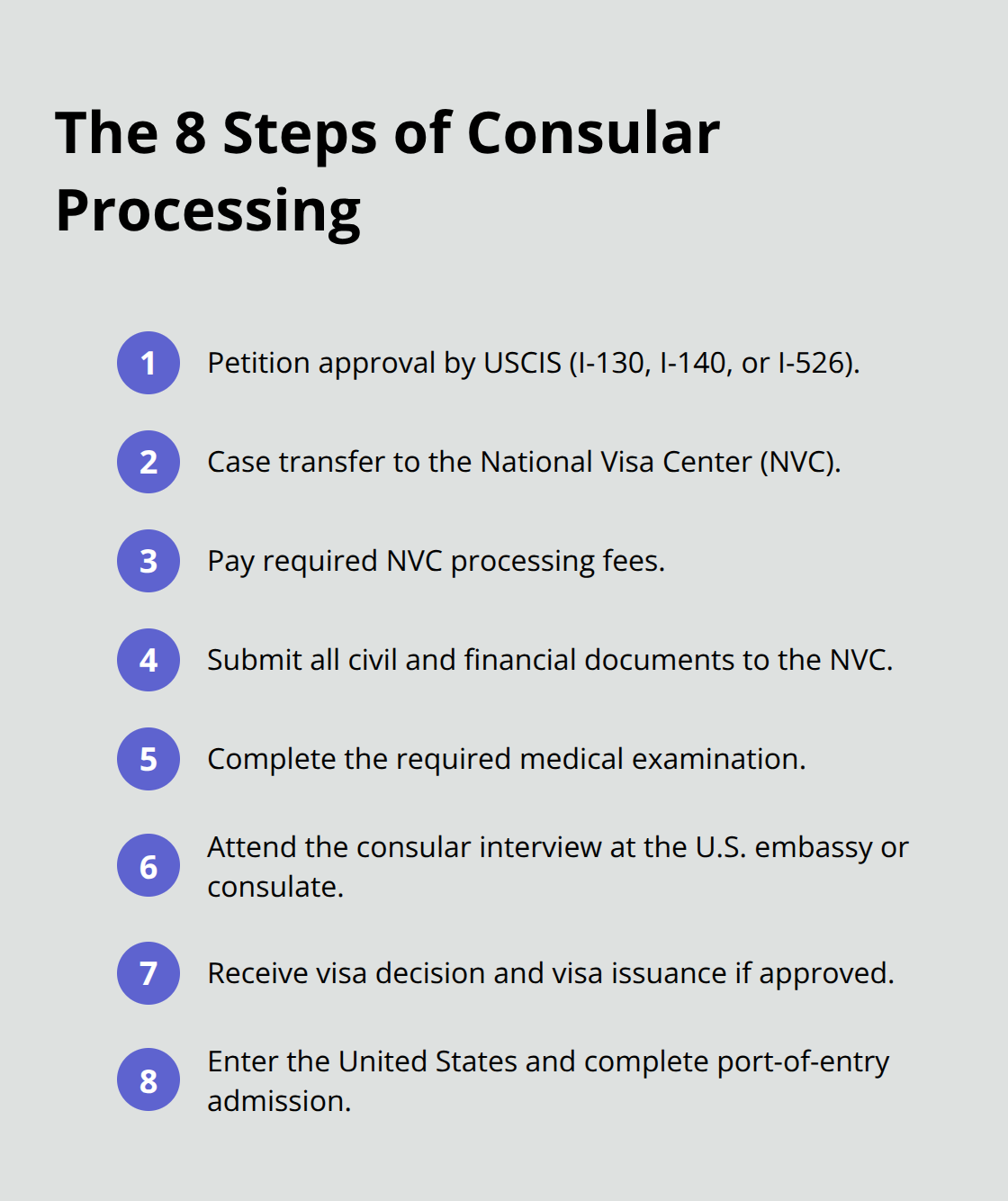 Eight-step roadmap from petition approval to U.S. port-of-entry admission - consular processing steps