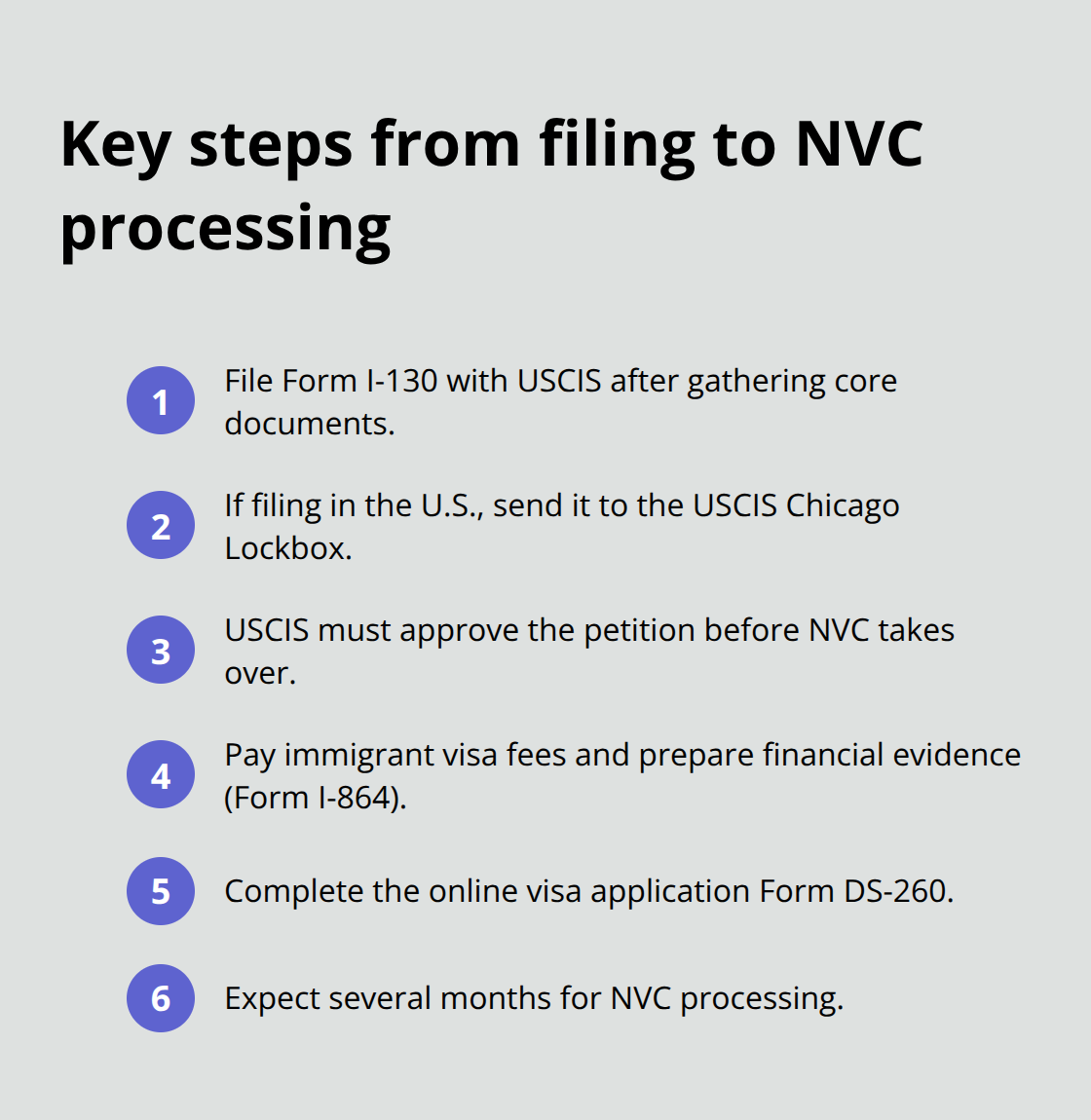 Compact list of steps from filing Form I-130 to National Visa Center processing - Child immigration process