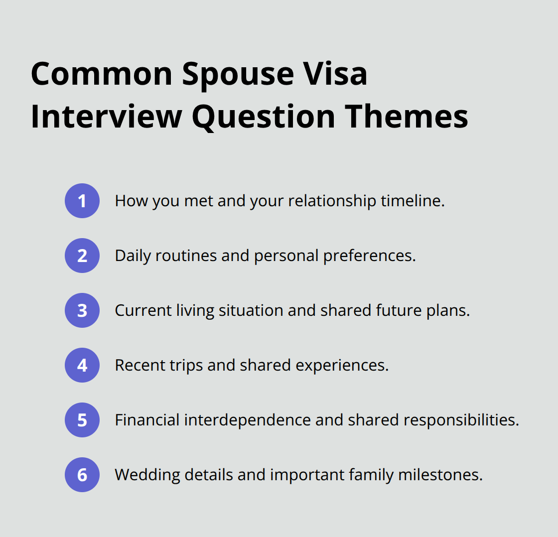 Key themes USCIS officers ask about during spouse visa interviews - Spouse visa interview Brockton
