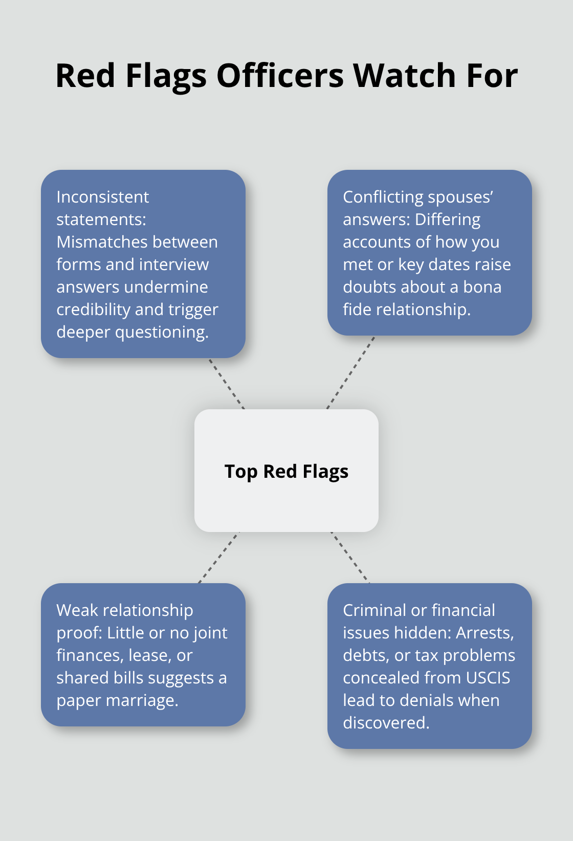 Key spouse visa interview red flags and how they relate to credibility