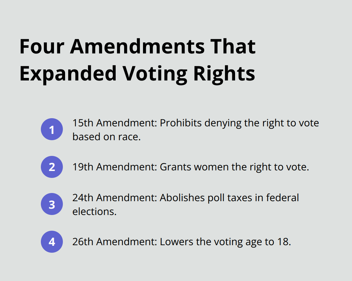 Compact list of the 15th, 19th, 24th, and 26th Amendments and how they expanded voting rights in the United States. - citizenship test study guide