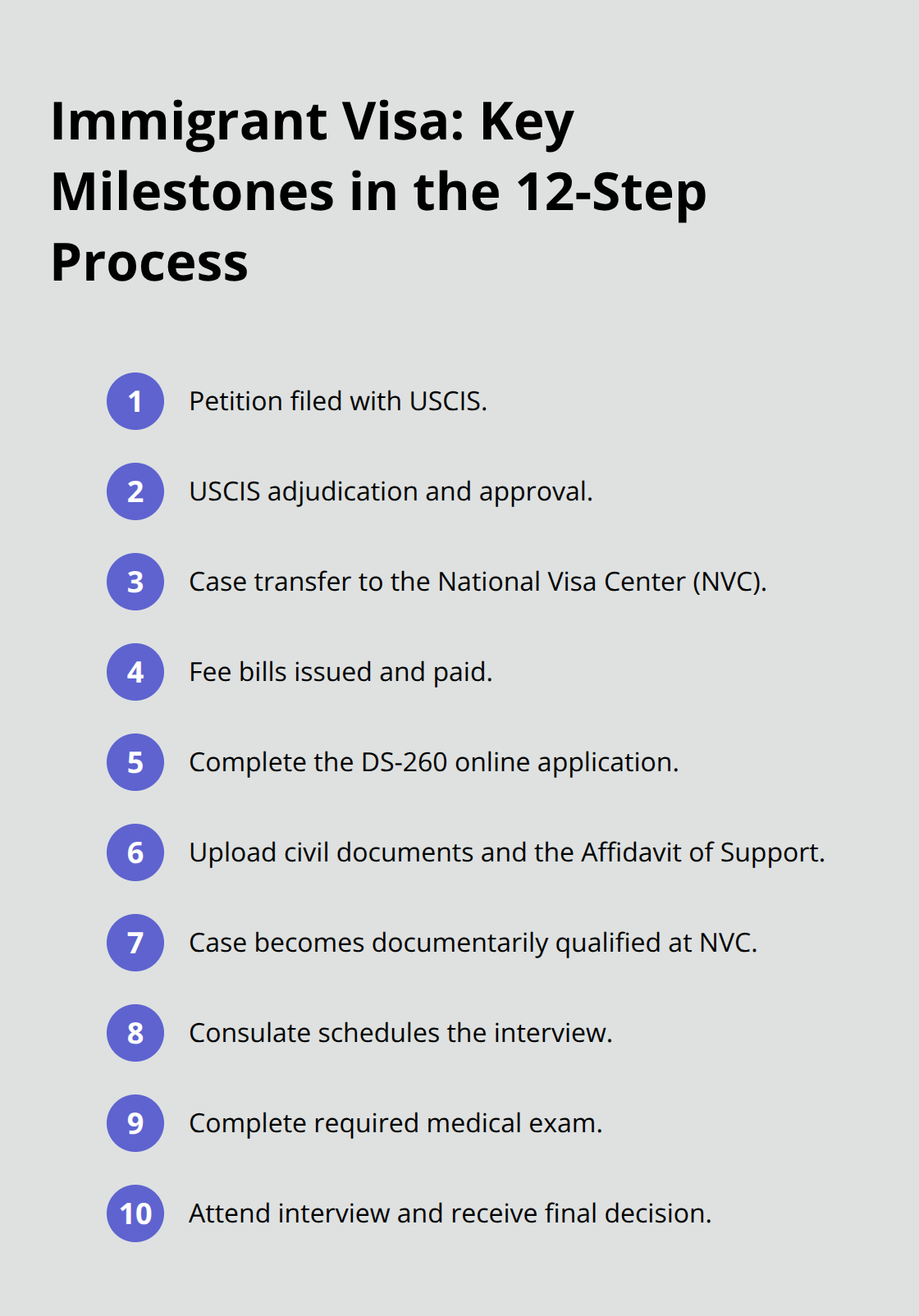 Compact overview of the main milestones within the immigrant visa process. - national visa assistance
