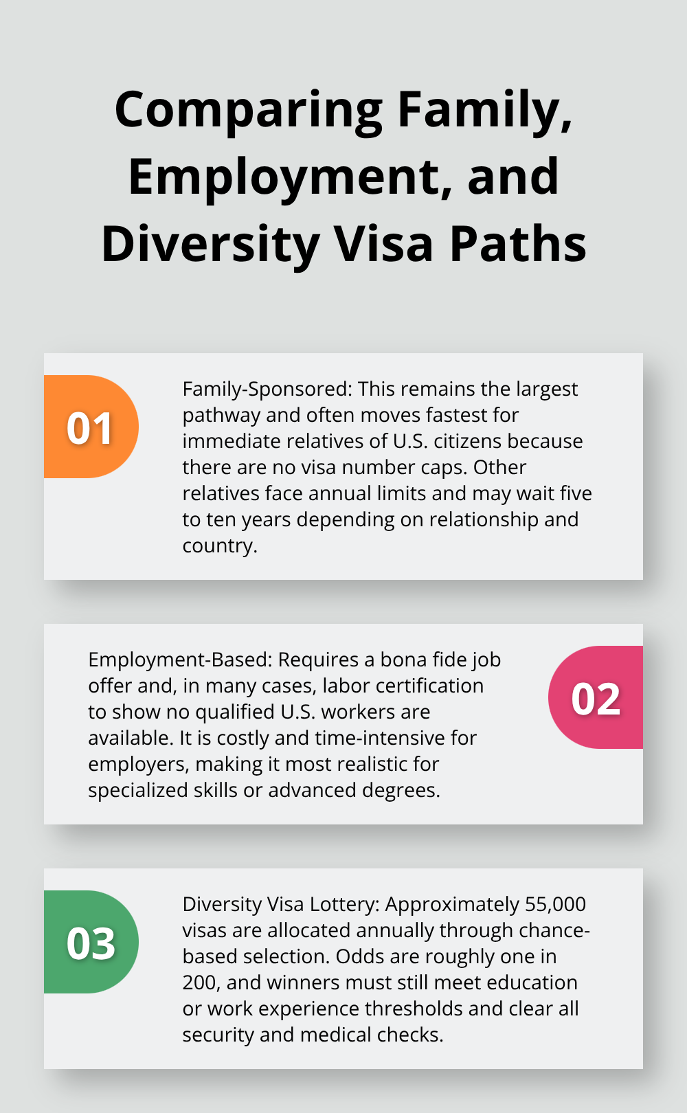Three key differences among family-sponsored, employment-based, and diversity lottery immigrant visas.