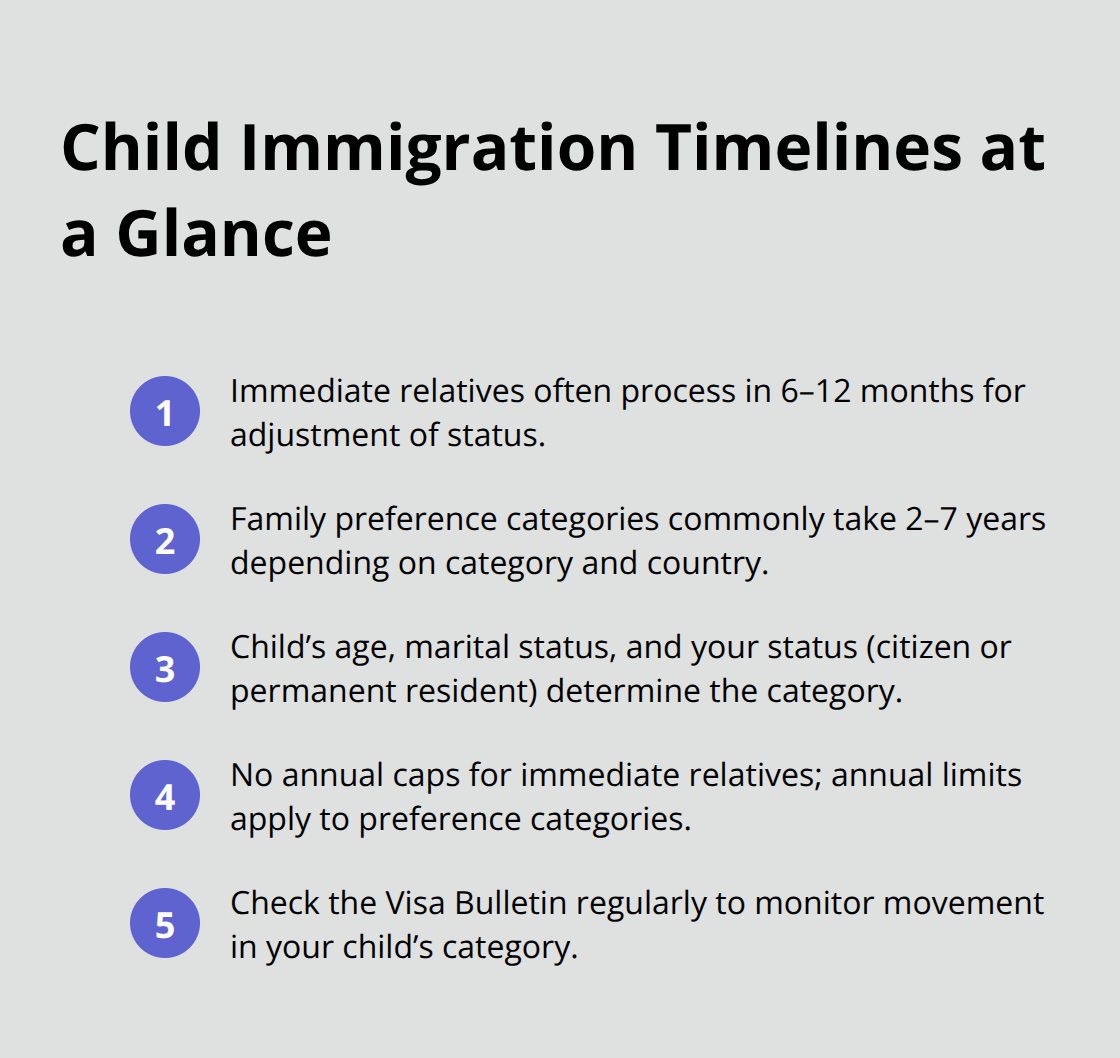 Quick comparison of immediate relative versus family preference timelines for children seeking U.S. permanent residency.
