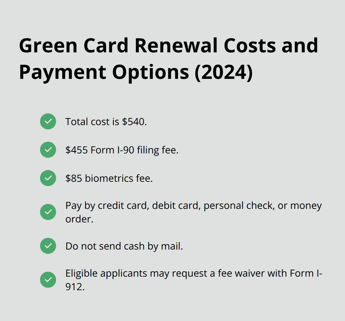 Checkmark list summarizing I-90 renewal costs, payment methods, and fee waiver option in the U.S.