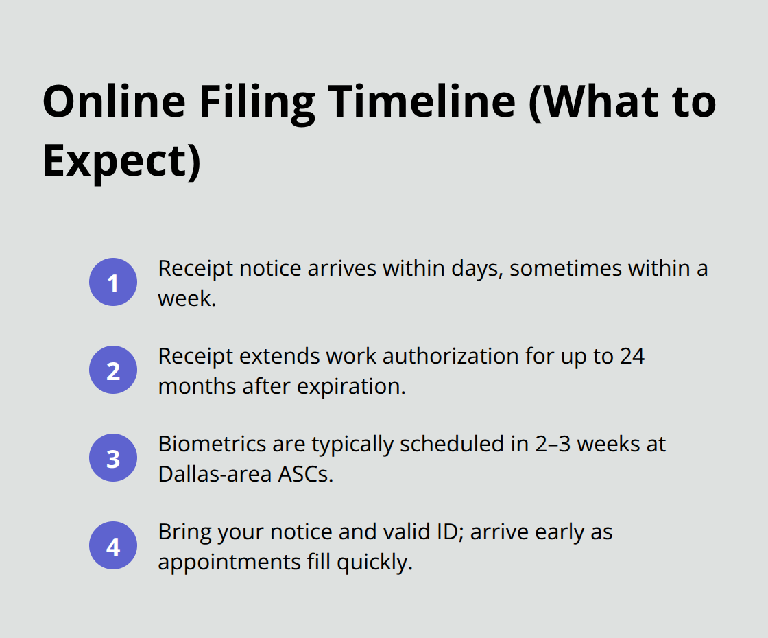 Compact list of typical online I-90 filing milestones for U.S. green card renewal. - Green card renewal timeline