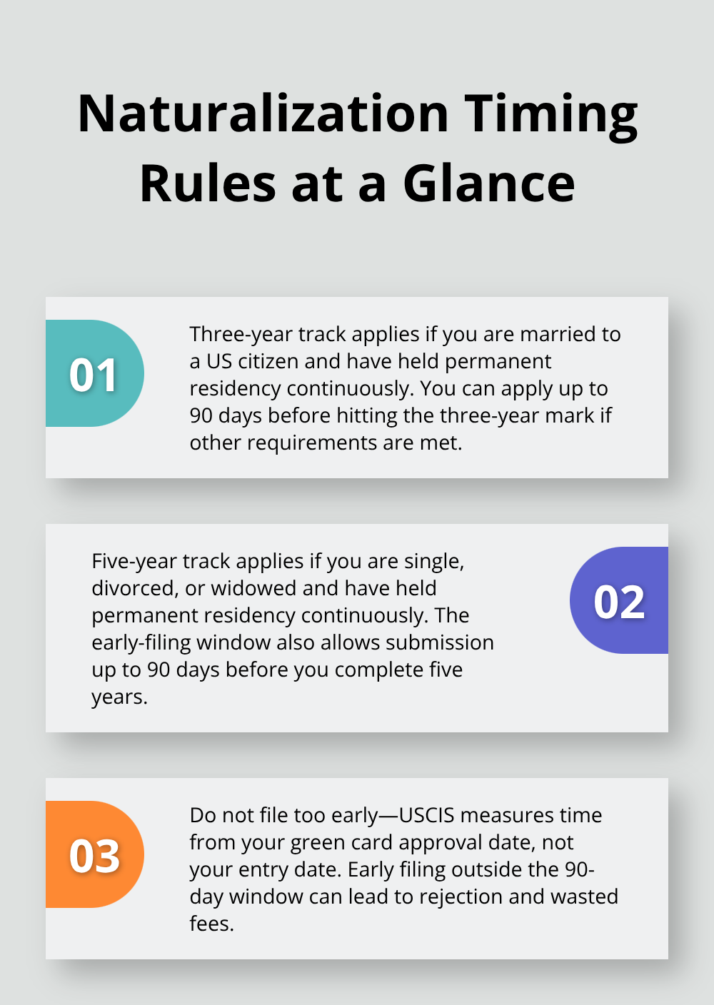 Overview of the three-year and five-year naturalization timelines and key filing rules in the United States. - US Citizenship Naturalization Guide