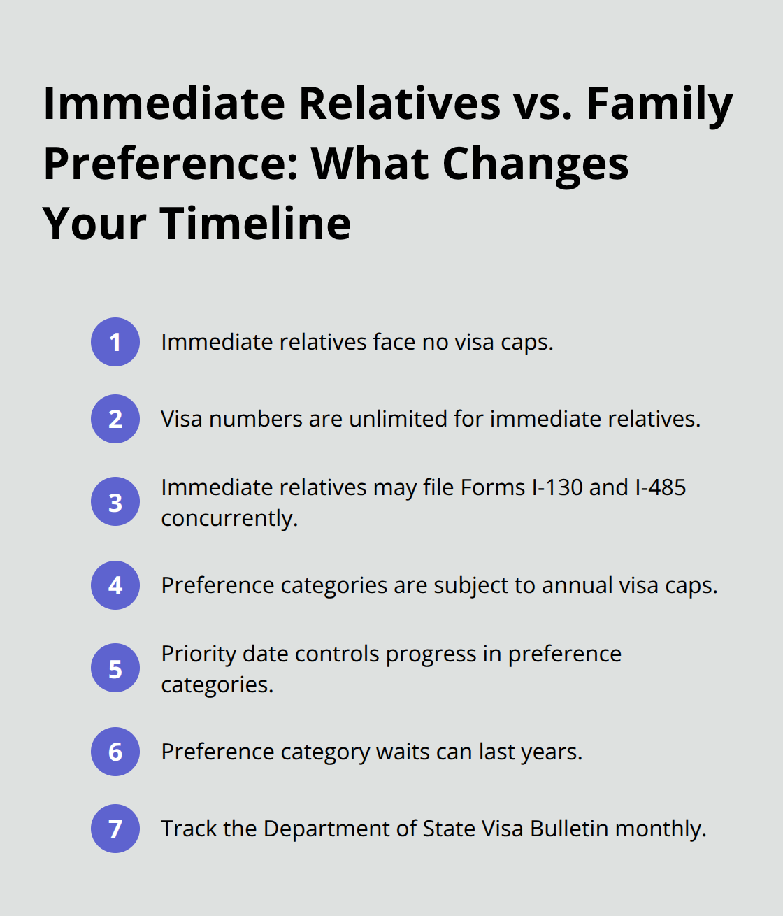 Key differences that affect your family green card timeline in the United States
