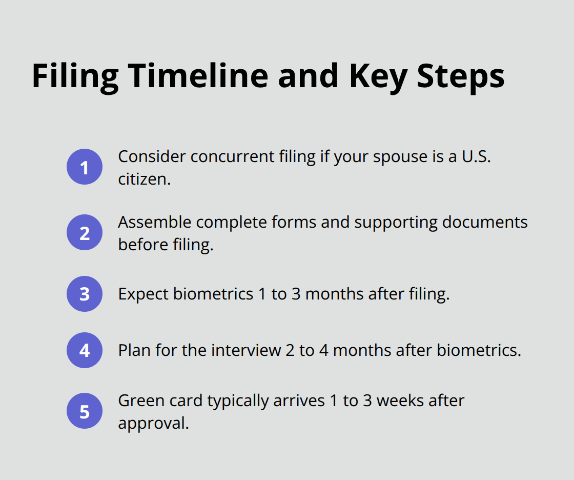 Compact list of key steps and timing for a U.S. marriage-based green card filing - green card through marriage