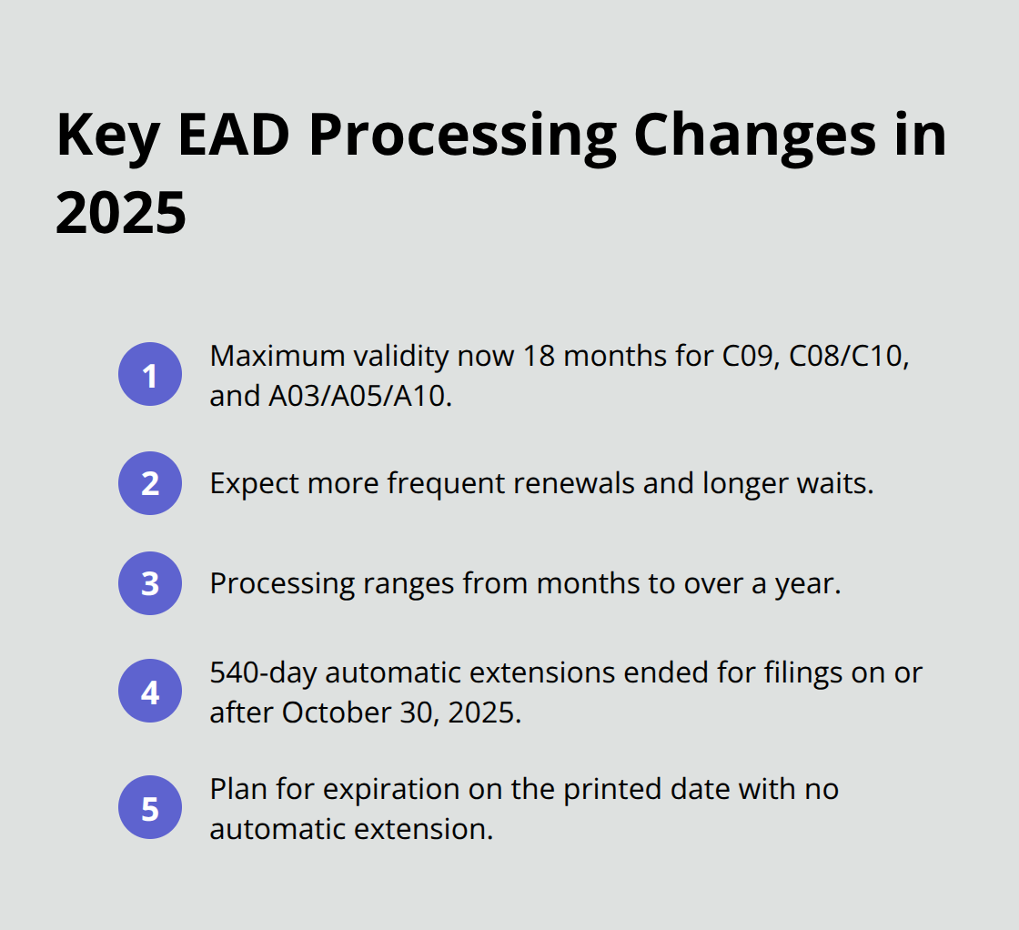 Summary of 2025 EAD validity changes, extension rules, and processing timelines for U.S. applicants - EAD work permit pending