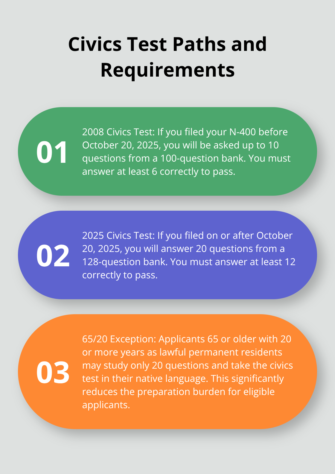 Comparison of the 2008 and 2025 civics tests and the 65/20 exception for eligible applicants. - Naturalization interview tips