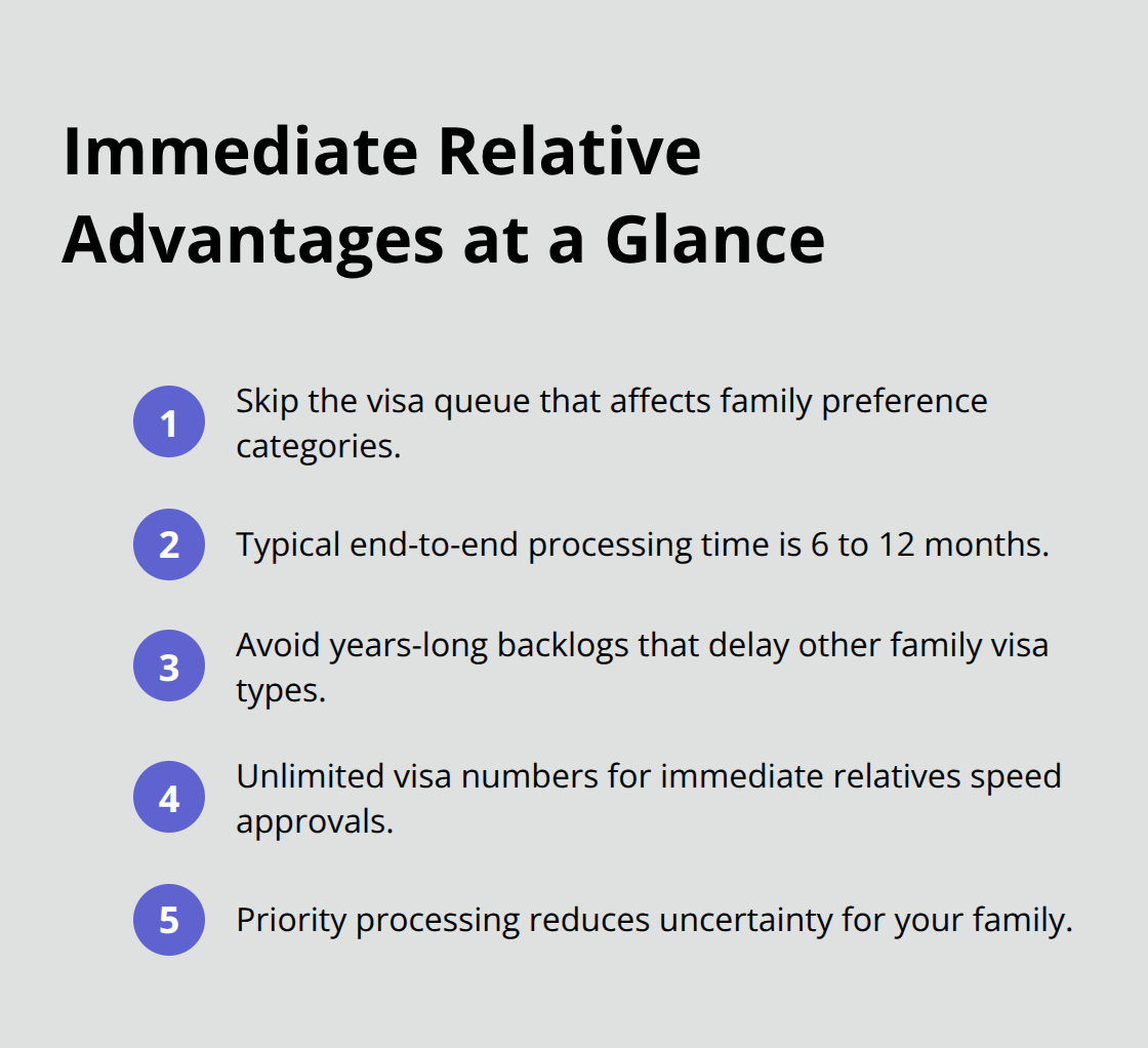 Key benefits of immediate relative sponsorship for parents, highlighting speed and queue exemption