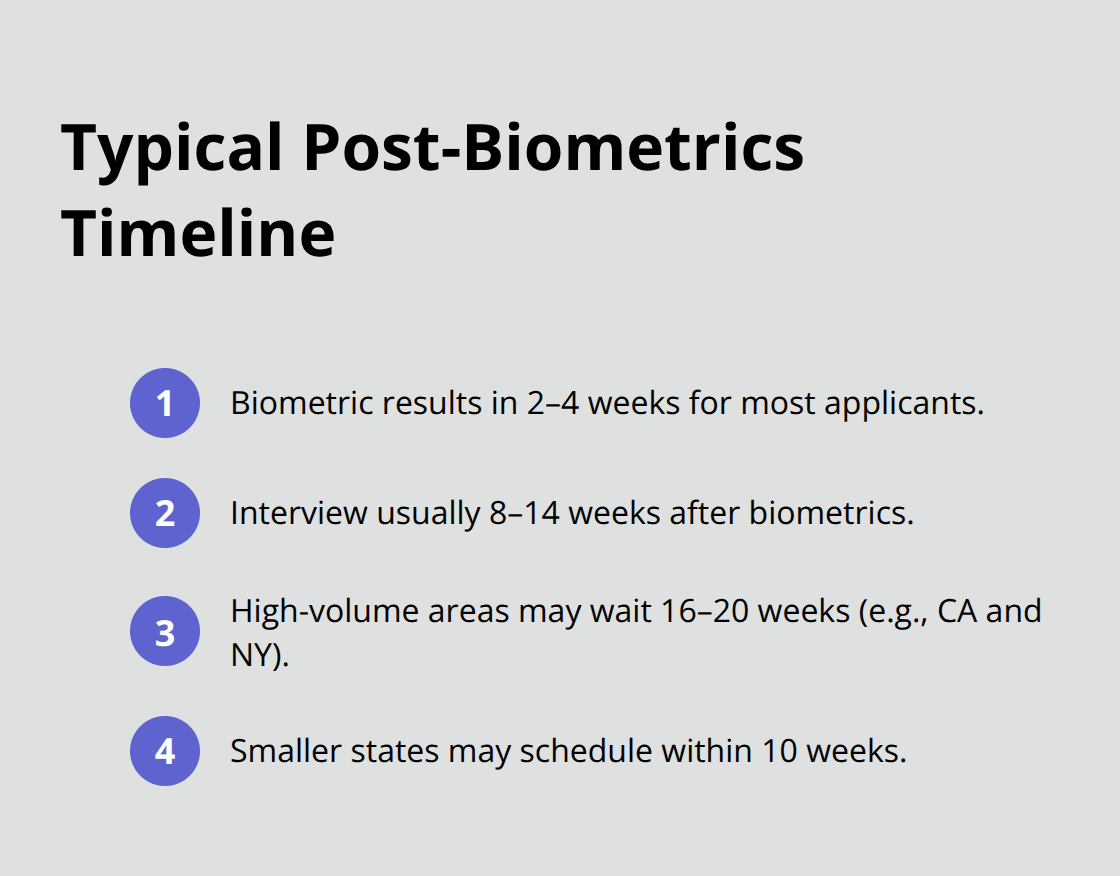 Compact timeline of biometrics processing and interview scheduling - Adjustment of status filing