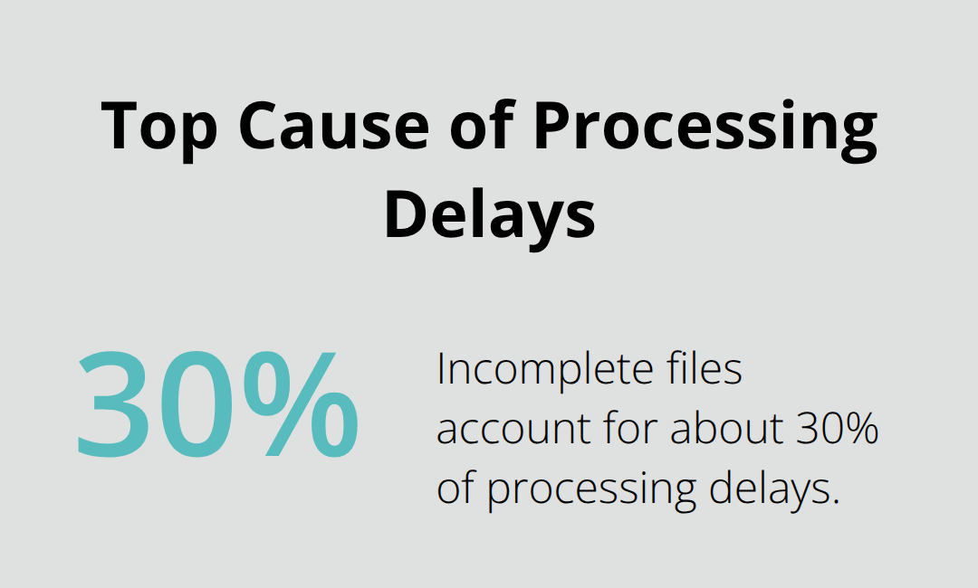 Percentage chart showing the share of consular processing delays caused by incomplete files - Consular processing Brockton MA