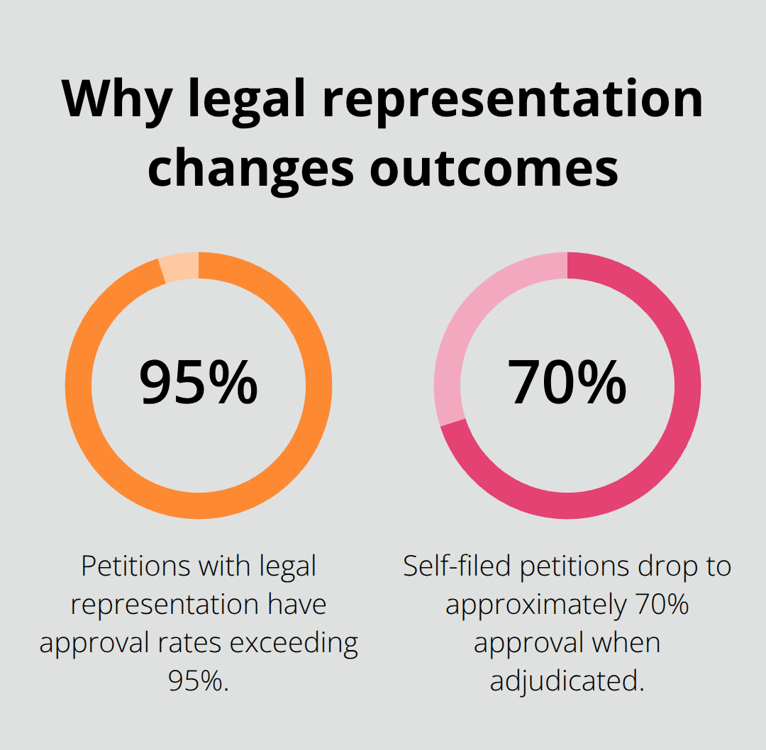 Comparison of approval rates for green card petitions with and without legal representation - Massachusetts green card attorney