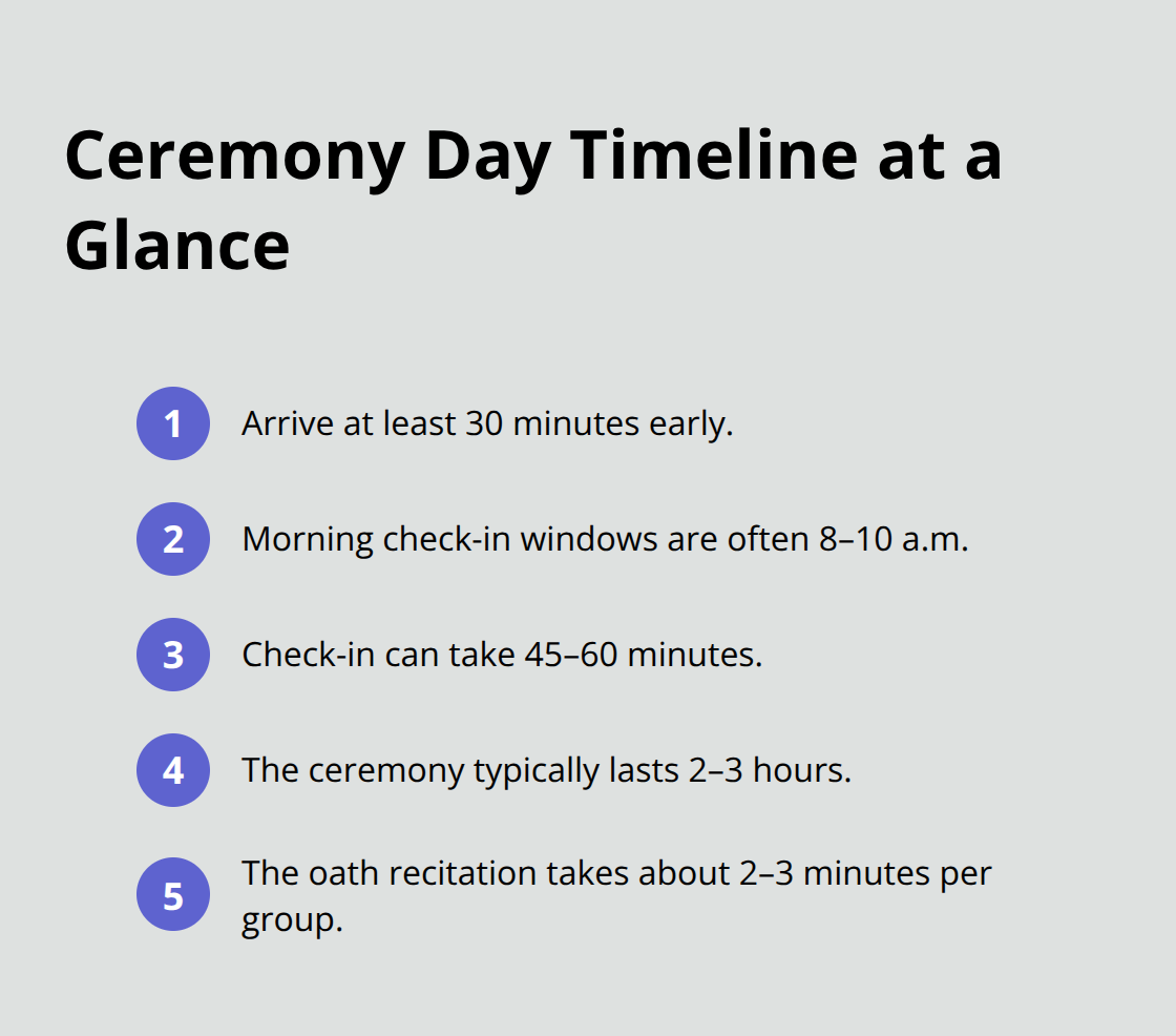 Key timings for a typical U.S. naturalization ceremony in the United States - Naturalization Ceremony Details