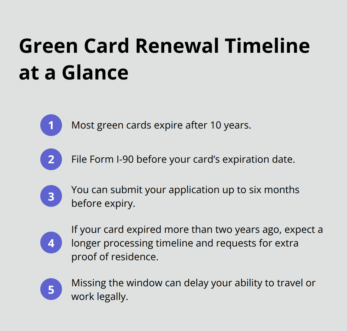 Key timing rules for renewing a 10-year green card in the United States