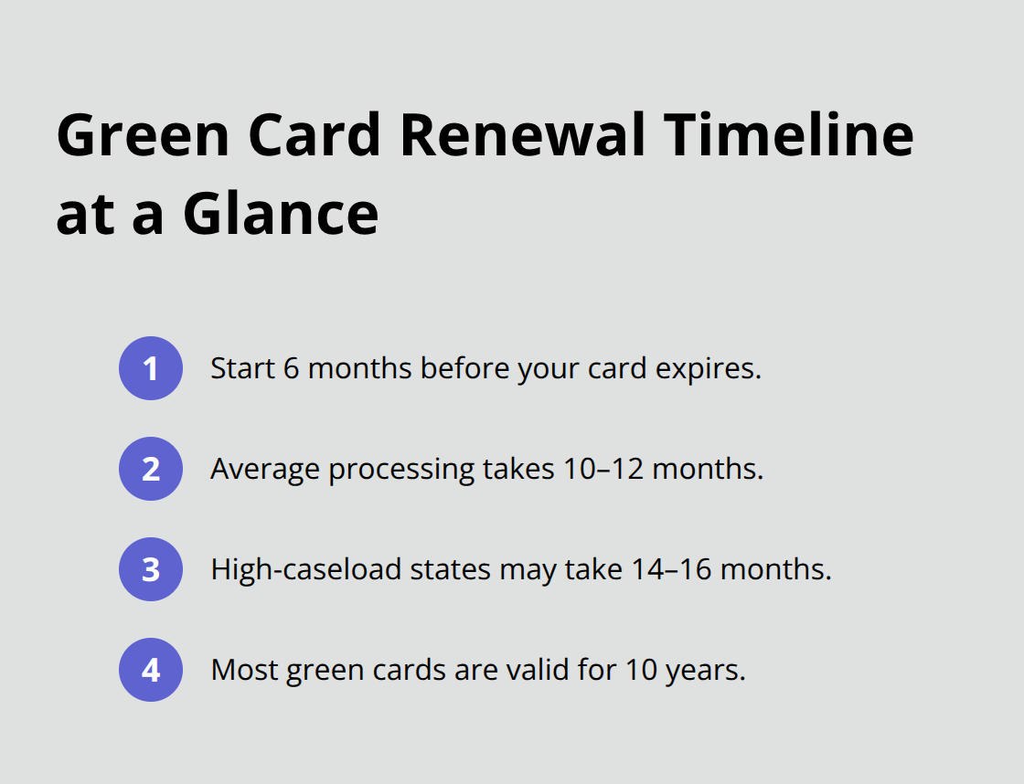 Key timeline benchmarks for U.S. green card renewal - green card renewal requirements