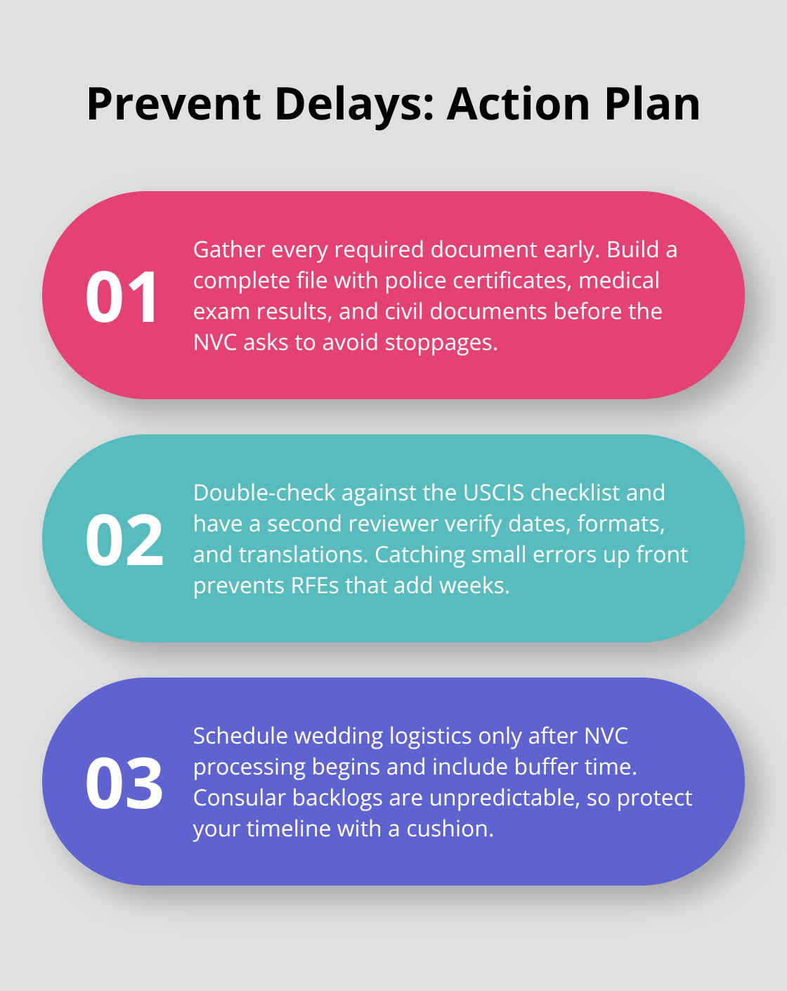 Three-step plan to avoid K-1 fiancé visa delays. - Fiance visa processing time