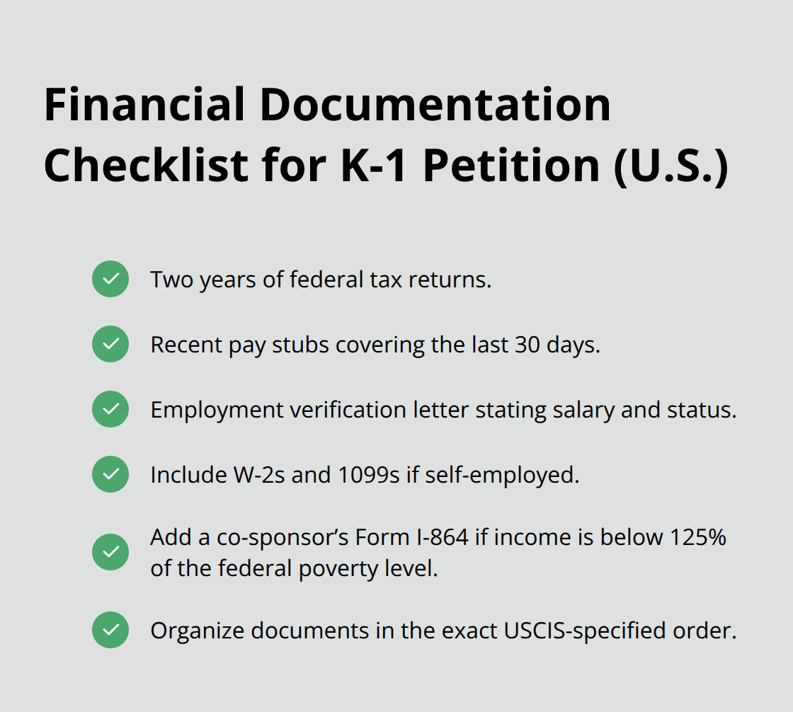 Checklist of required financial documents for a K-1 fiancé visa petition in the United States. - fiance visa processing